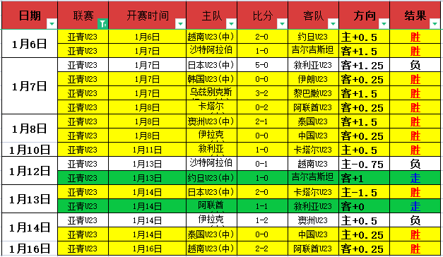 尤文图斯战,平里尔,弗拉霍维奇,万博manbetx体育平台,万博体育官网,万博体育app下载,ManBetX,SPORTS