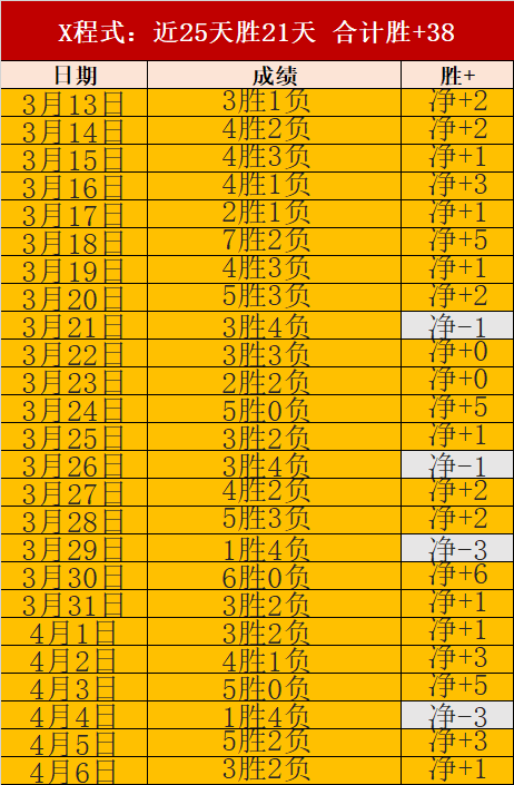 大乐透期号,专家质合分,析推荐,万博manbetx体育平台,万博体育官网,万博体育app下载,ManBetX,SPORTS