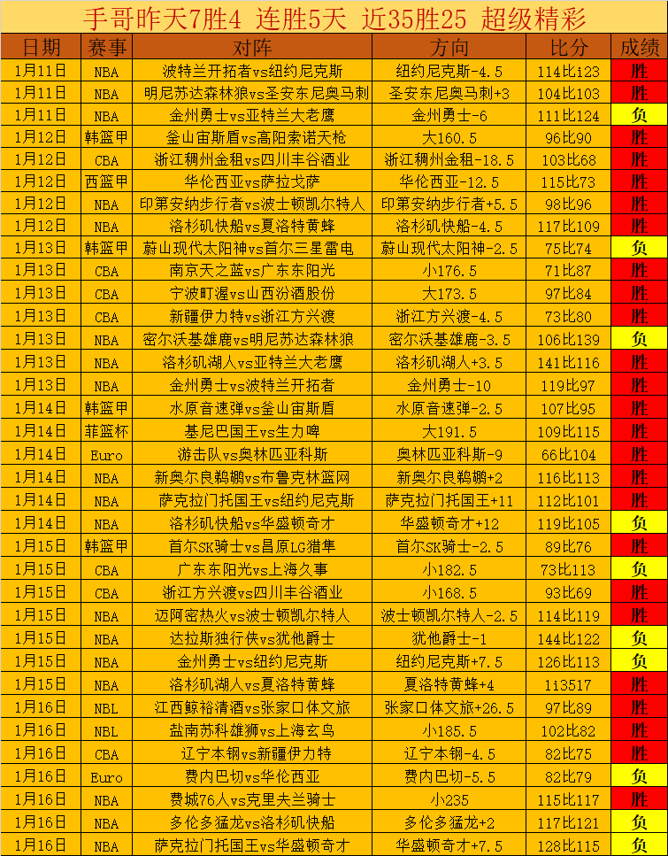 三月,盛事盘点,双赛新王诞,万博manbetx体育平台,万博体育官网,万博体育app下载,ManBetX,SPORTS