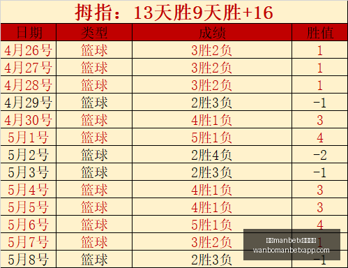 万博,体育平台万,体育平台突,万博manbetx体育平台,万博体育官网,万博体育app下载,ManBetX,SPORTS