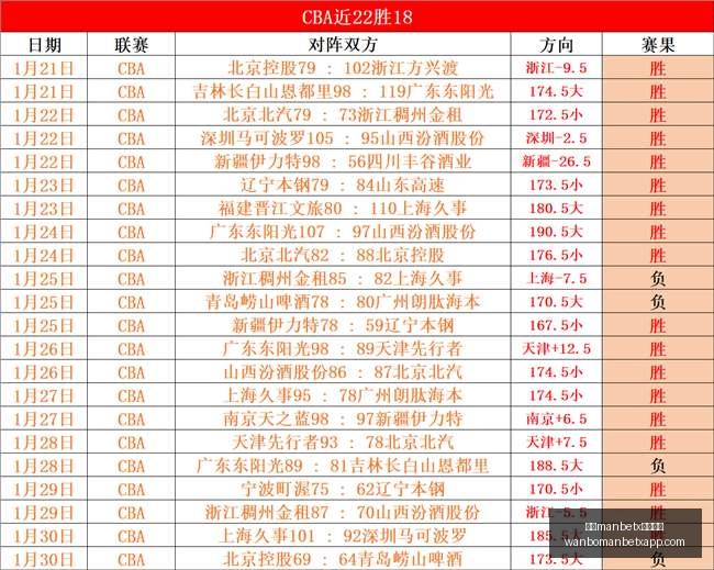 万博体育平,台突发变动,结果出乎意,万博manbetx体育平台,万博体育官网,万博体育app下载,ManBetX,SPORTS