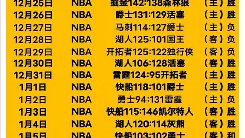 【NBA激战正酣！凯尔特人VS国王，三连胜荣耀之战，不容错过】
