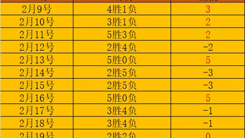 丁俊晖台球赛中闯入16强 小遇挑战成功