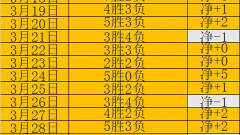 大乐透期号专家质合分析推荐：前区十码关键团 Spirit首局